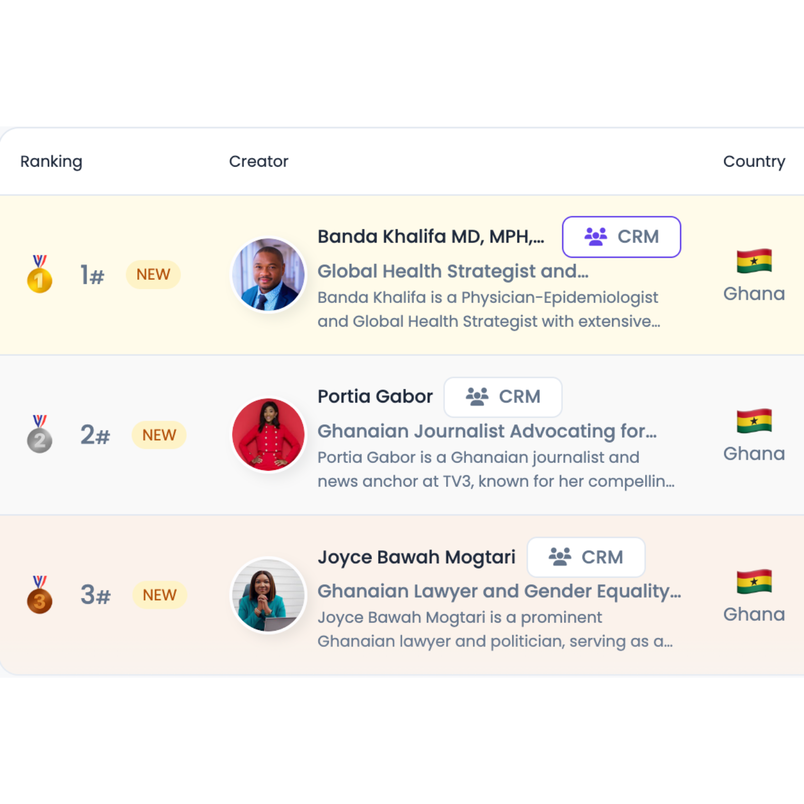 Favikon ranking screenshot showing Banda Khalifa ranked number one in Ghana