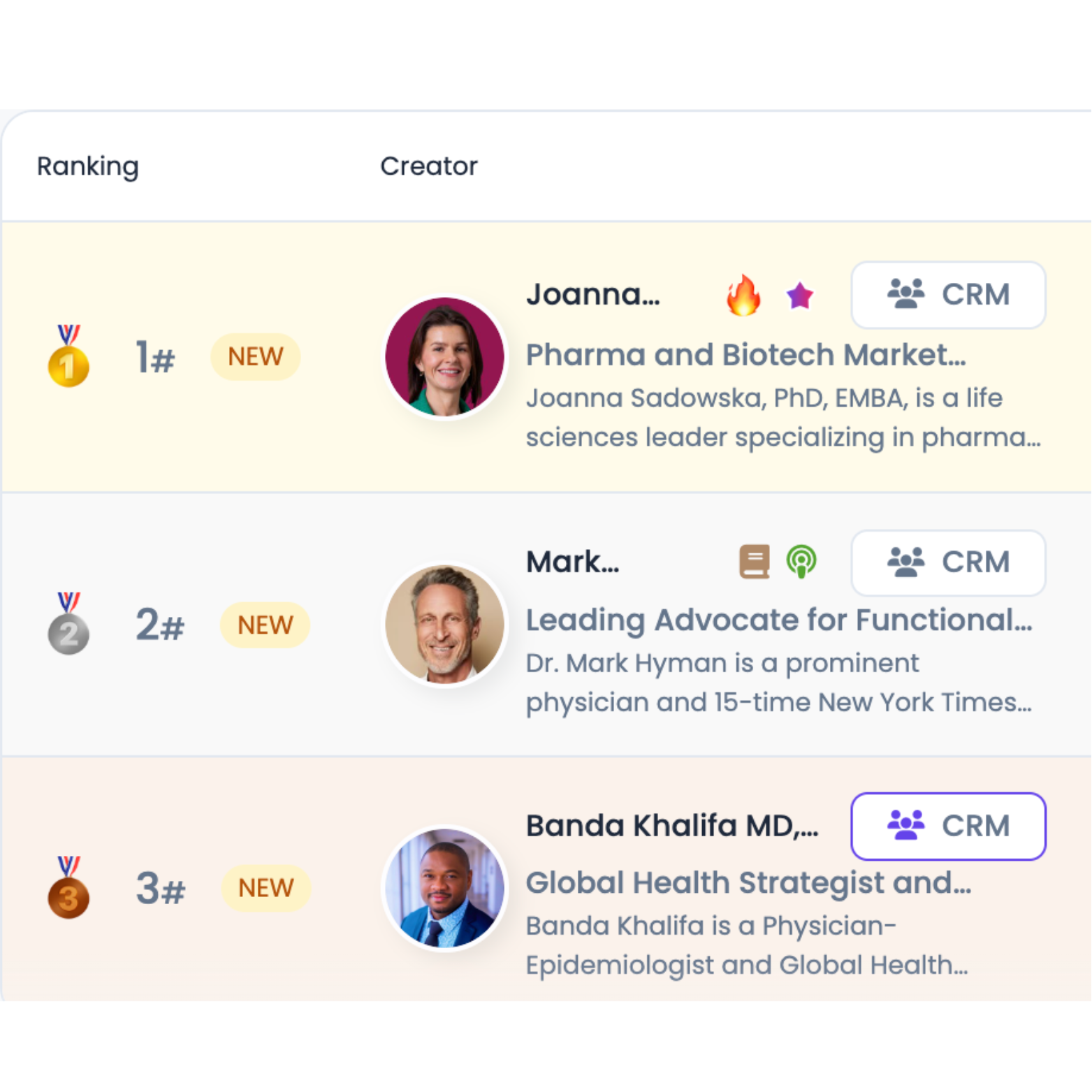 Favikon ranking screenshot showing Banda Khalifa ranked number three worldwide in health and medicine